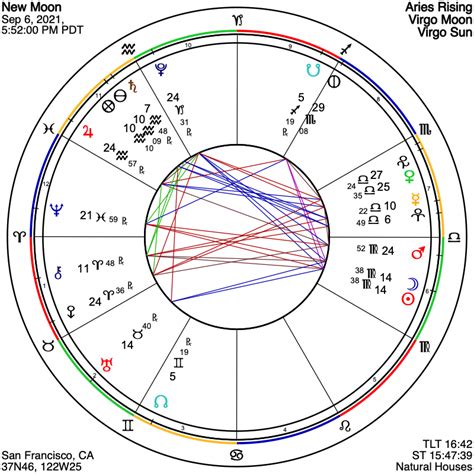 Astrograph A New Moon Of Transformation And Discovering Soul Intention