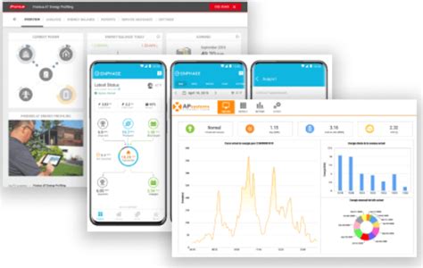 Sistemas De Monitoramento Solar Tudo O Que Voc Precisa Saber