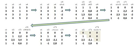 Pivot De Gauss