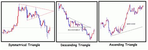 Technical Analysis Chart Patterns