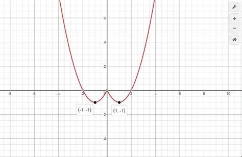 functions - Question involving concept of $\max\{.\}\min\{.\}$ - Mathematics Stack Exchange