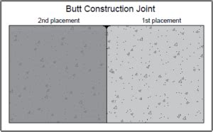 Types Of Concrete Joints All You Need To Know Code Concrete