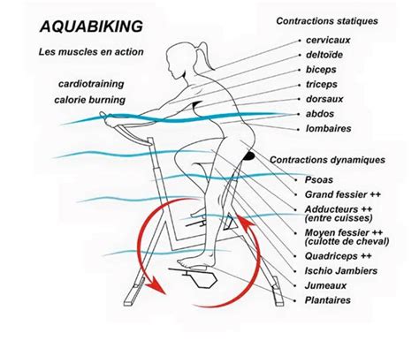 Aquabike Caen By Zen Hydro Fit