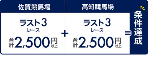 ＜土日の夜は楽天競馬で佐賀・高知＞投票マネー最大1万円分が3780名に当たる！（12月）おトク情報楽天競馬