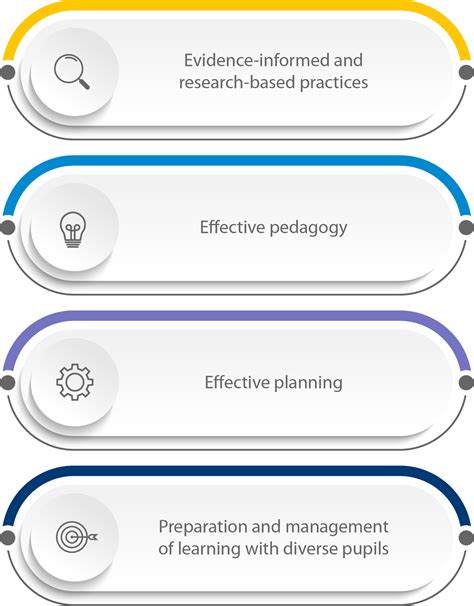 School Placement Partner Resources - Hibernia College
