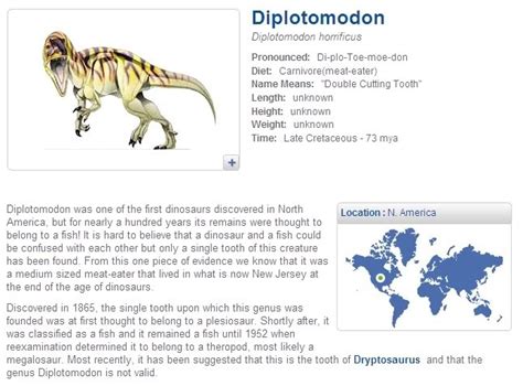 Diplotomodon Pictures & Facts - The Dinosaur Database