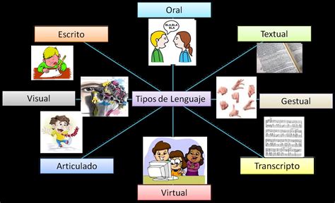 Cuáles son los tipos de lenguaje Haras Dadinco