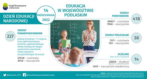 Urz D Statystyczny W Bia Ymstoku Infografiki Infografiki