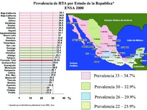 Pdf Hipertensi N Arterial En M Xico Resultados De La Encuesta