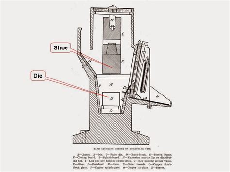 Restoring Historical Mining Equipment: (39) Stamp Mill Shoes & Dies