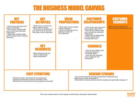 The Business Model Canvas Better Than A Business Plan Free