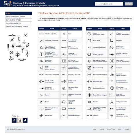 Todo Sobre La Simbologia Electrica Electrical Symbols Electronic Images
