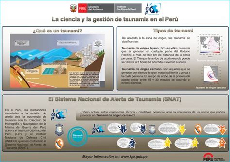 La Ciencia Y La Gestión De Tsunamis En El Perú