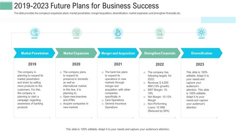 Pitch Presentation Raise Money Spot Market 2019 To 2023 Future Plans