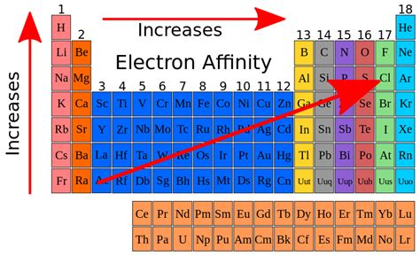 Tabla De Afinidad Electronica