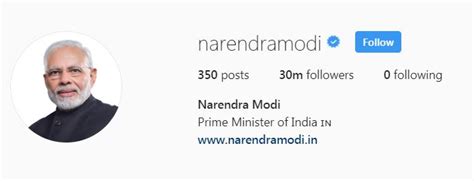 PM Modi Becomes Most Followed Global Leader on Instagram