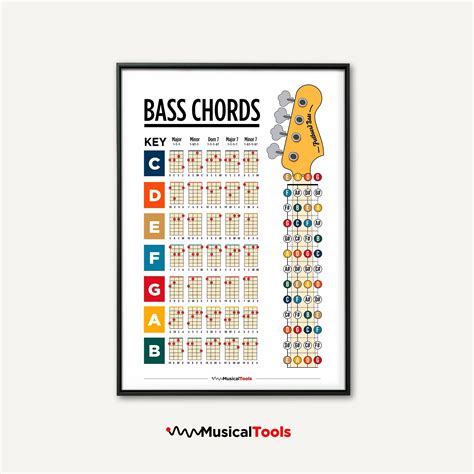 Basic Chords For Bass Guitar