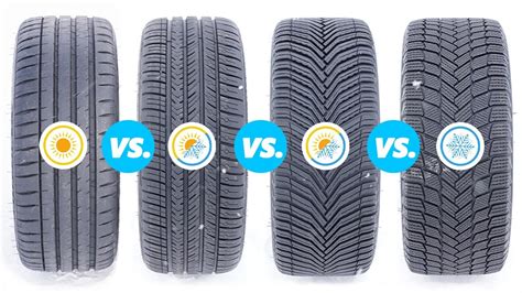 Michelin Pilot Sport 4S Vs PIlot Sport AllSeason 4 Vs CrossClimate 2 Vs