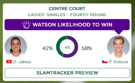 Wimbledon 2023 Ons Jabeur vs Petra Kvitova Où regarder le match