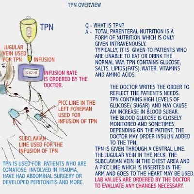 Dear Nurses Tpn Overview For Nurses