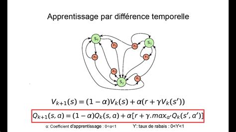 Apprentissage Par Renforcement Processus De D Cision Markovien Youtube