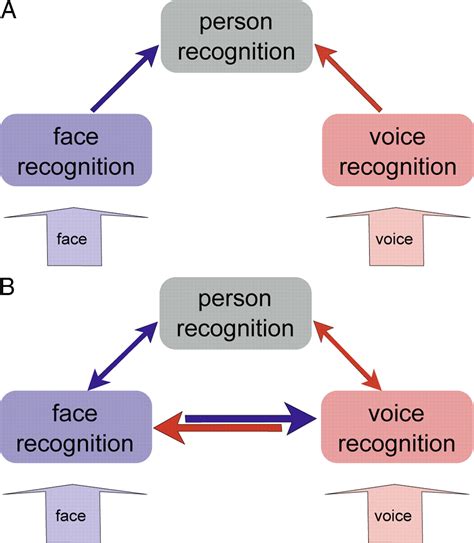 Voice Recognition System Ppt