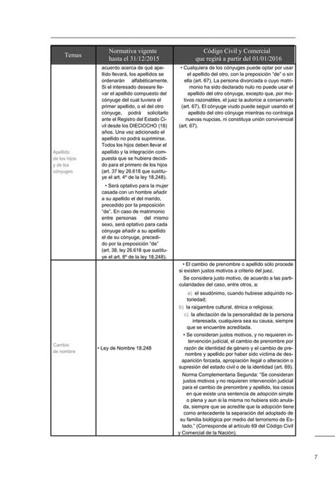 Cuadro comparativo del antiguo código y el actual PDF Descarga Gratuita