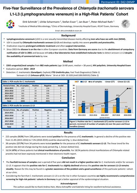 PDF Five Year Surveillance Of The Prevalence Of Chlamydia Trachomatis