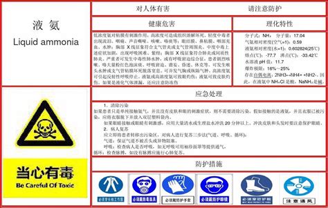 液氨职业病危害告知卡word文档在线阅读与下载无忧文档