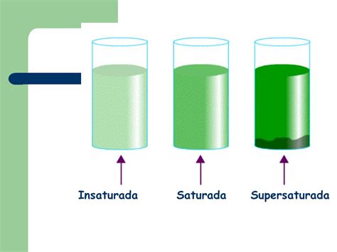 10 Ejemplos De Soluciones Saturadas