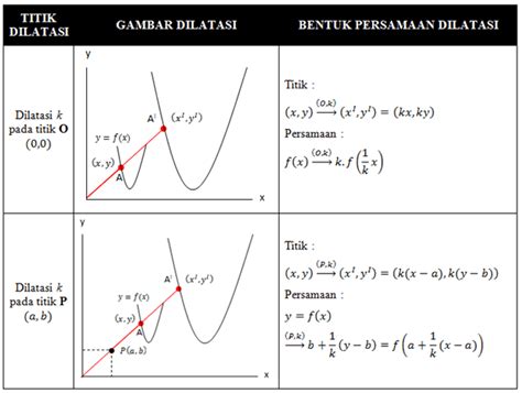 Transformasi Geometri Penjelasan Contoh Soal Dan Pembahasannya Hot Sex Picture