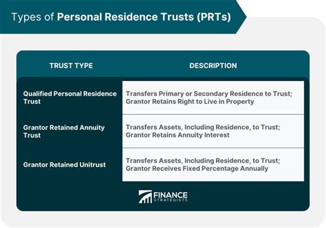 Personal Residence Trusts Prts Definition Types And Steps