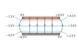 Equipotentials Between Two Oppositely Charged Parallel Plates Explanation