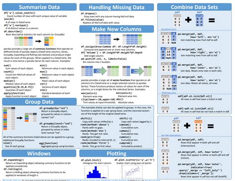 Row Selection With Dataframes Data Science Discovery