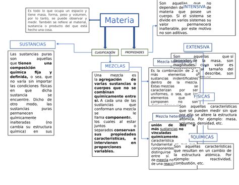 Clasificacion Del Mapa Conceptual De La Materia