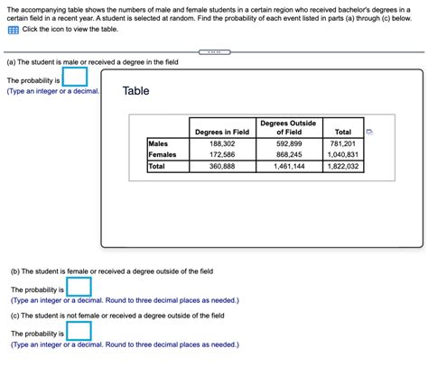 Solved The Accompanying Table Shows The Numbers Of Male And Female