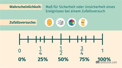 Wahrscheinlichkeitsrechnung Definition Zusammenfassung Easy Schule