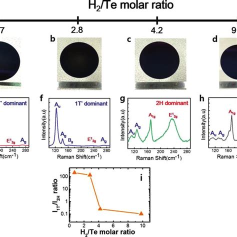 A D Photographs And E H Raman Spectra Of Phase Evolution Of Mote 2 Download Scientific