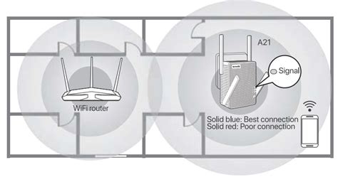 Tenda A Ac Dual Band Wifi Range Extender Installation Guide