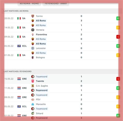 Roma Vs Feyenoord Preview And Predictions