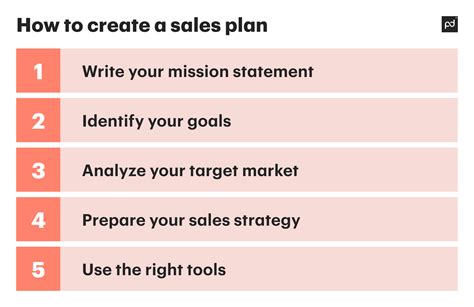 How To Create An Effective Sales Plan Tips And Examples Pandadoc