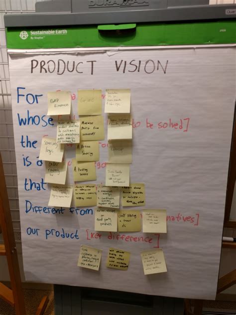 Write The Product Vision