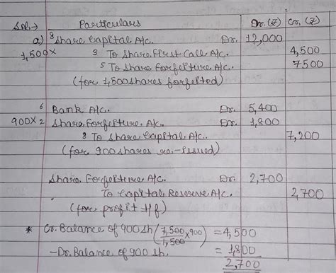 Pass The Journal Entries For Forfeiture And Re Issue Of Shares In Both