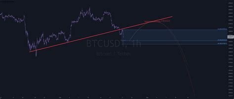 Btc 2 21 Update For KUCOIN BTCUSDT By Eloquent TradingView