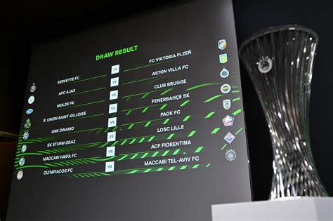 Uefa Faz Sorteio Das Oitavas De Final Da Liga Confer Ncia Confira Os