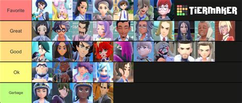 Pokemon Scarlet Violet All Characters Tier List By Fluttershyfan18 On