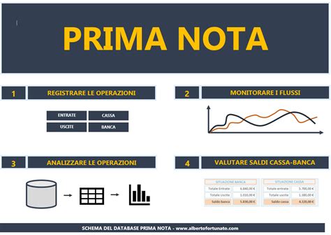 Portare la contabilità prima nota albertofortunato