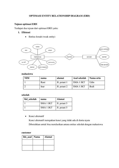 Rangkuman Sistem Basis Data Optimasi Diagram Entitas OPTIMASI