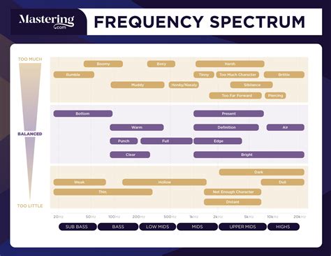 How To Use Eq Amazing Tips For A Professional Mix December