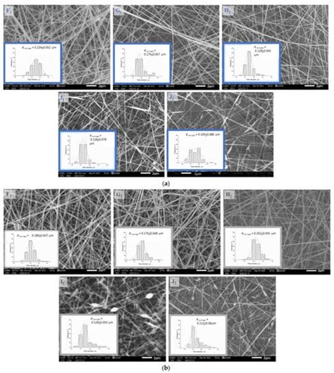 The Effect Of The Pvachitosancitric Acid Ratio On The Hydrophilicity